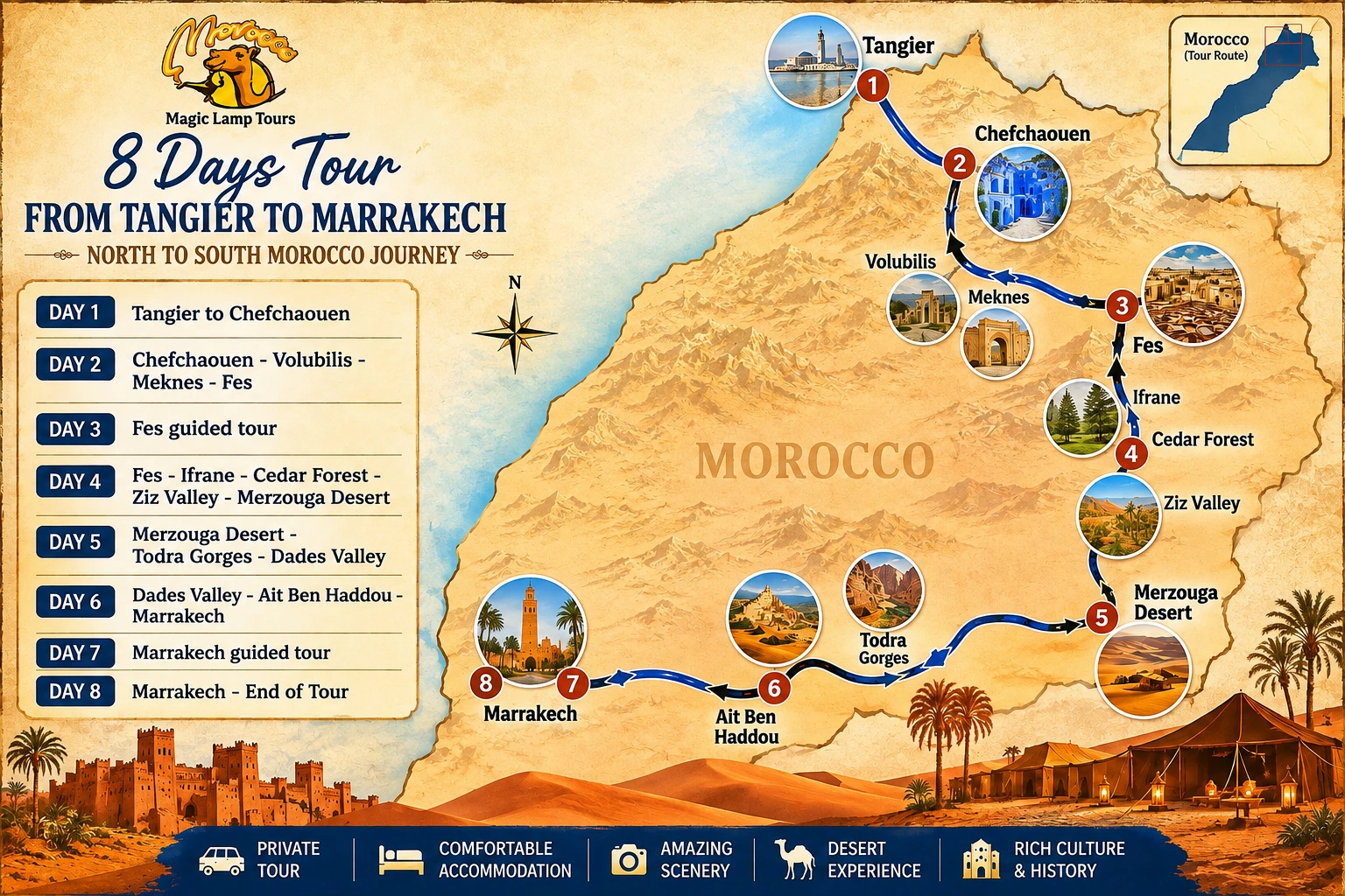 Mappa del tour del Marocco di 8 giorni da Tangeri a Marrakech